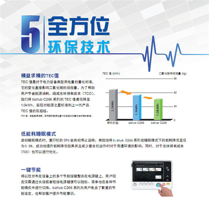 柯尼卡美能達(dá)C266彩色復(fù)印機(jī)一鍵節(jié)能-科頤辦公