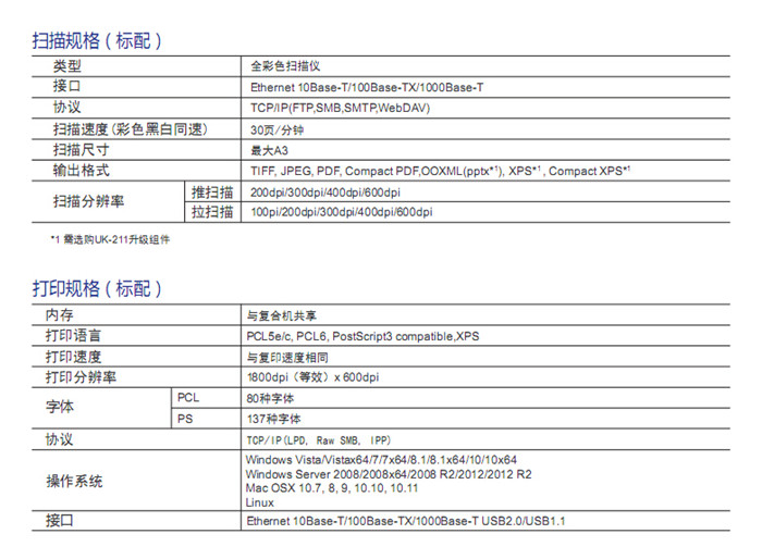 柯尼卡美能達(dá)C266彩色復(fù)印機(jī)掃描規(guī)格-科頤辦公