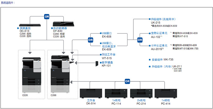 柯尼卡美能達(dá)C266彩色復(fù)印機(jī)系統(tǒng)選購件-科頤辦公