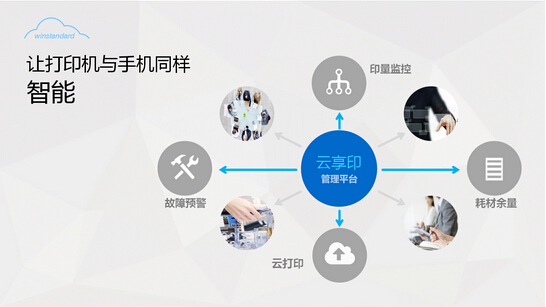 柯尼卡美能達(dá)攜萬企達(dá)推出全新“云打印”彩色復(fù)合機(jī)新品-科頤辦公 柯尼卡美能達(dá)攜萬企達(dá)推出全新“云打印”彩色復(fù)合機(jī)新品-科頤辦公