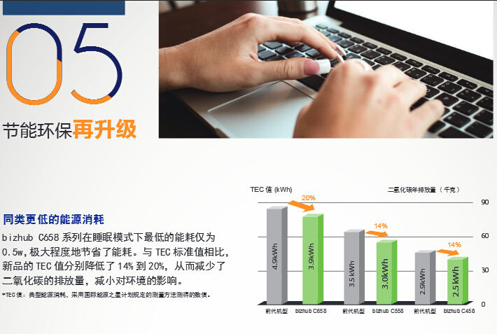 柯尼卡美能達彩色復印機C558節能環保再升級-科頤辦公 柯尼卡美能達彩色復印機C558節能環保再升級-科頤辦公