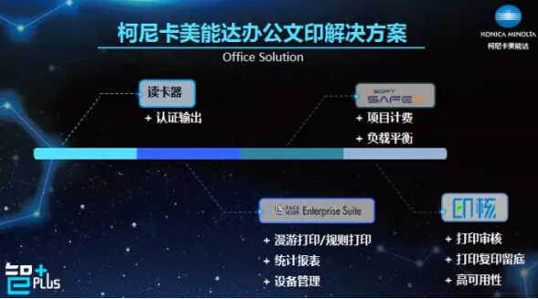 柯尼卡美能達(dá)辦公印文解決方案-科頤辦公