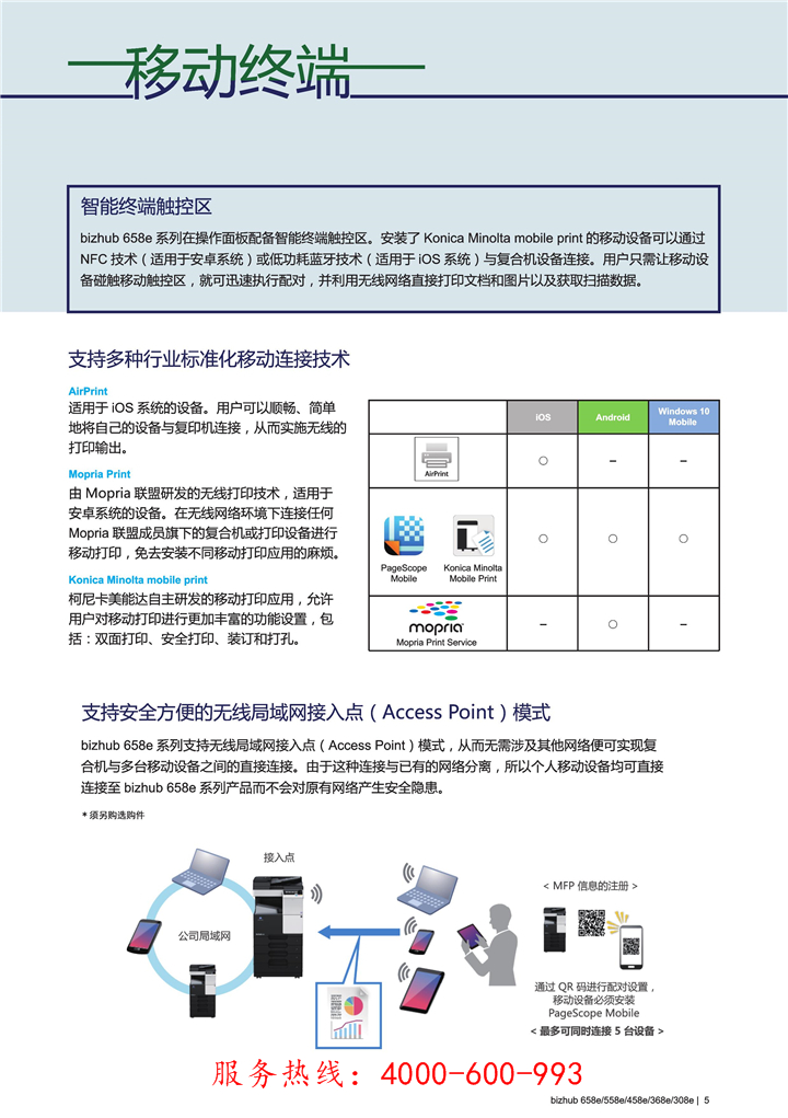 柯尼卡美能達bizhub308e黑白復印機移動終端