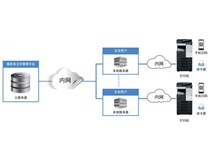 圖文企業(yè)解決方案|柯尼卡美能達(dá)助力文印行業(yè)開(kāi)啟自助文印新服務(wù)