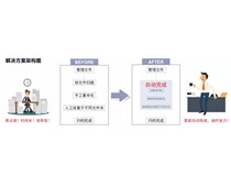 柯尼卡美能達復印機搭配ScanPath專業版智能掃描 辦公效率杠杠的！