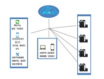 柯尼卡美能達樞紐云系統助力打造共享辦公新模式